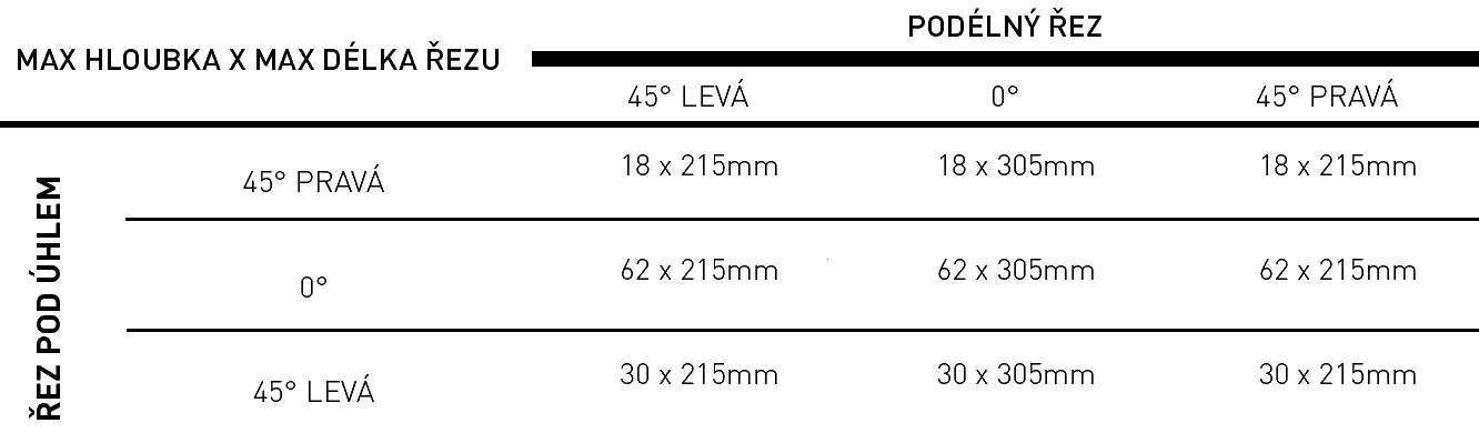 tabulka CWM 216 (2)